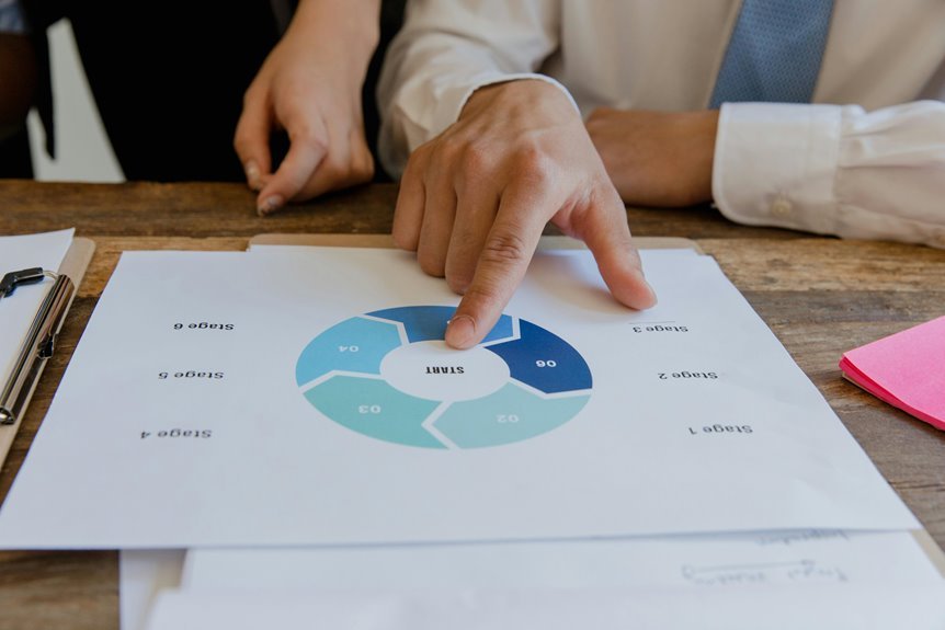 commercial intelligence review summary